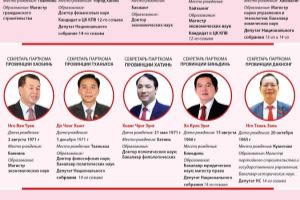 22 новых секретаря парткомов провинций и городов Вьетнама на 2020-2025 годы