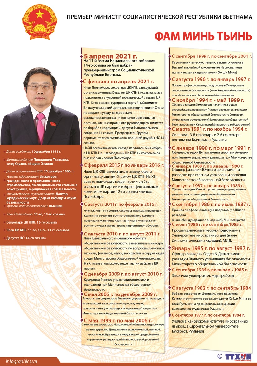 Краткая биография премьер-министра Фам Минь Тинь | Коммунистическая Партия Вьетнама - 13-й Съезд КПВ