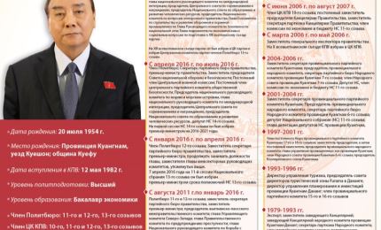Биография Президента Социалистической Республики Вьетнам Нгуен Суан Фука
